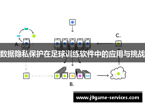 数据隐私保护在足球训练软件中的应用与挑战