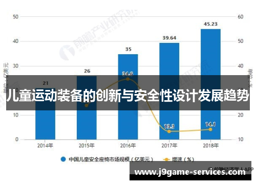 儿童运动装备的创新与安全性设计发展趋势